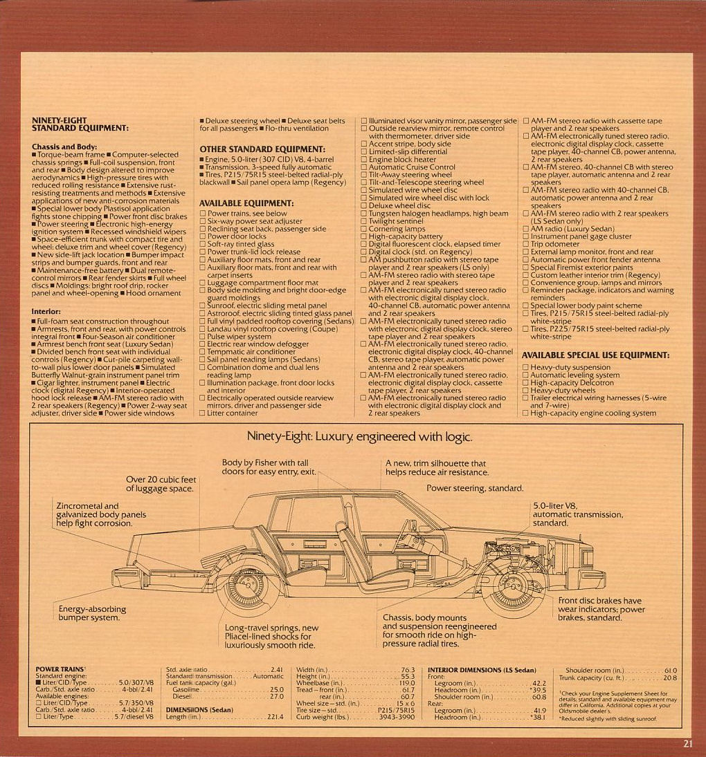 1980 Oldsmobile Full-Size Brochure Page 4
